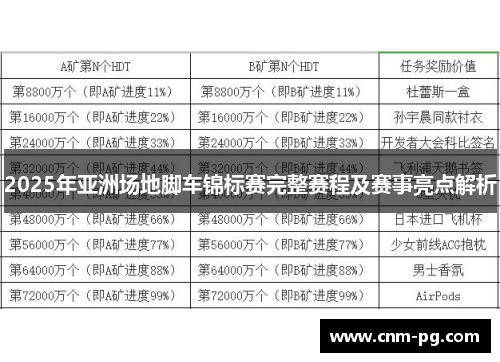 2025年亚洲场地脚车锦标赛完整赛程及赛事亮点解析
