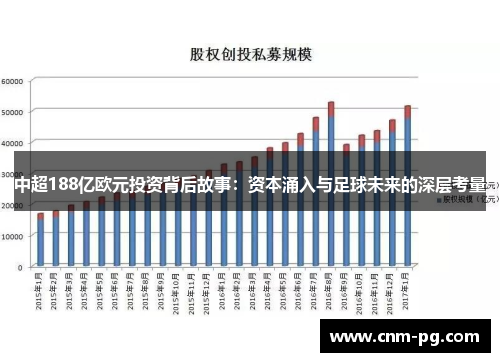 中超188亿欧元投资背后故事：资本涌入与足球未来的深层考量