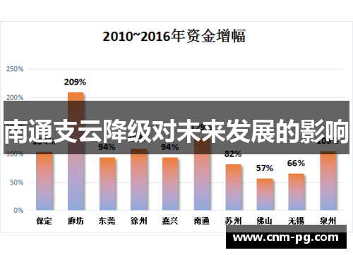 南通支云降级对未来发展的影响