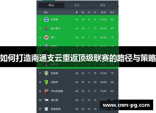 如何打造南通支云重返顶级联赛的路径与策略