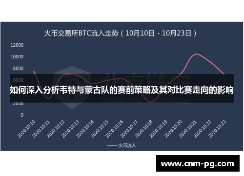 如何深入分析韦特与蒙古队的赛前策略及其对比赛走向的影响