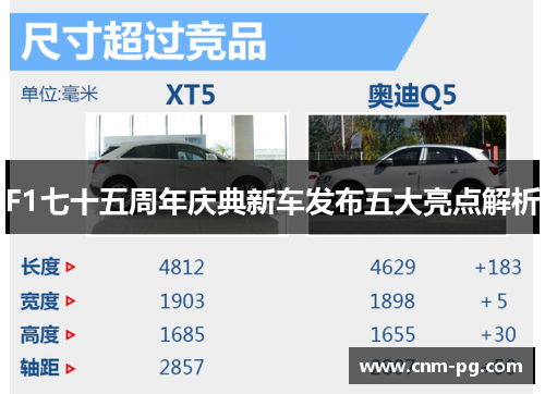 F1七十五周年庆典新车发布五大亮点解析