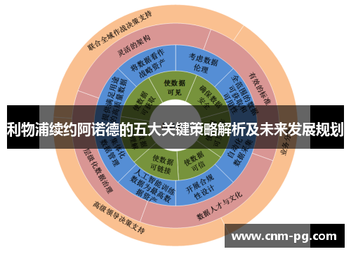 利物浦续约阿诺德的五大关键策略解析及未来发展规划