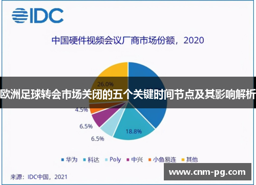 欧洲足球转会市场关闭的五个关键时间节点及其影响解析