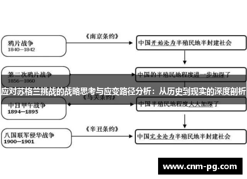 应对苏格兰挑战的战略思考与应变路径分析：从历史到现实的深度剖析