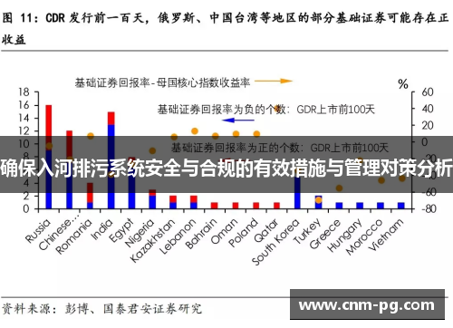 确保入河排污系统安全与合规的有效措施与管理对策分析