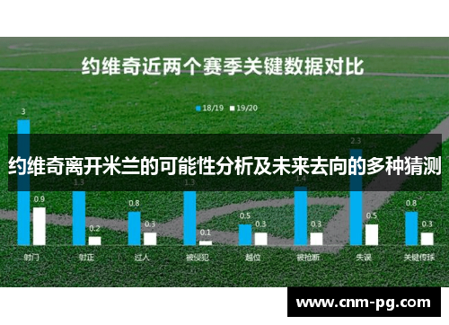 约维奇离开米兰的可能性分析及未来去向的多种猜测