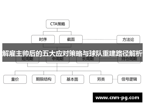 解雇主帅后的五大应对策略与球队重建路径解析
