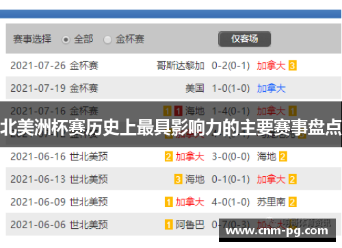 北美洲杯赛历史上最具影响力的主要赛事盘点