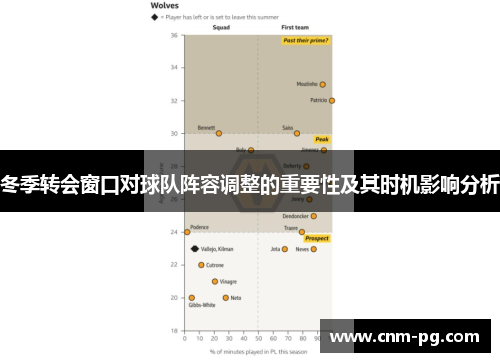 冬季转会窗口对球队阵容调整的重要性及其时机影响分析