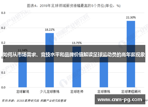 如何从市场需求、竞技水平和品牌价值解读足球运动员的高年薪现象