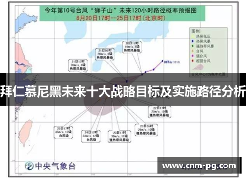 拜仁慕尼黑未来十大战略目标及实施路径分析