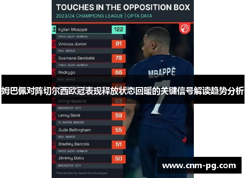 姆巴佩对阵切尔西欧冠表现释放状态回暖的关键信号解读趋势分析