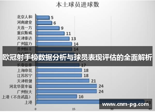 欧冠射手榜数据分析与球员表现评估的全面解析