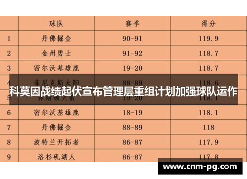 科莫因战绩起伏宣布管理层重组计划加强球队运作