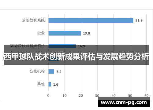 西甲球队战术创新成果评估与发展趋势分析